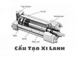 Nhà phân phối xylanh khí nén Vuông, Tròn, Compact đủ kích thước